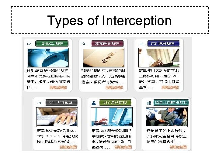 Types of Interception 