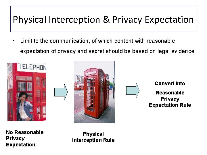 Physical Interception & Privacy Expectation • Limit to the communication, of which content with