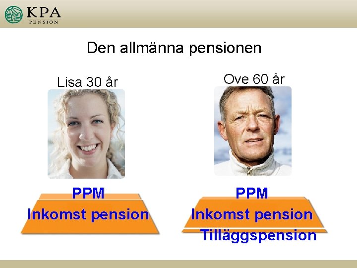 Den allmänna pensionen Lisa 30 år Ove 60 år PPM Inkomst pension Tilläggspension 