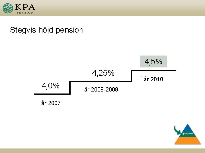 Stegvis höjd pension 4, 5% 4, 25% 4, 0% år 2007 år 2008 -2009