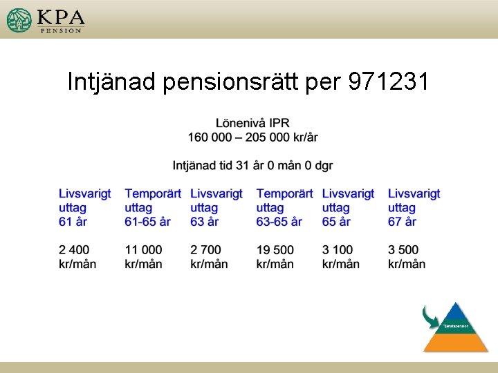 Intjänad pensionsrätt per 971231 