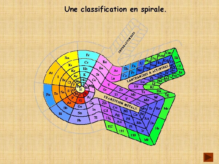 Une classification en spirale. 