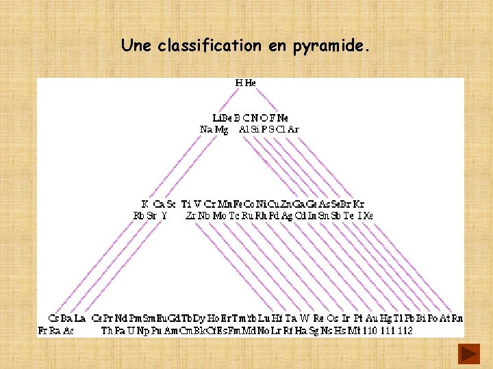 Une classification en pyramide. 