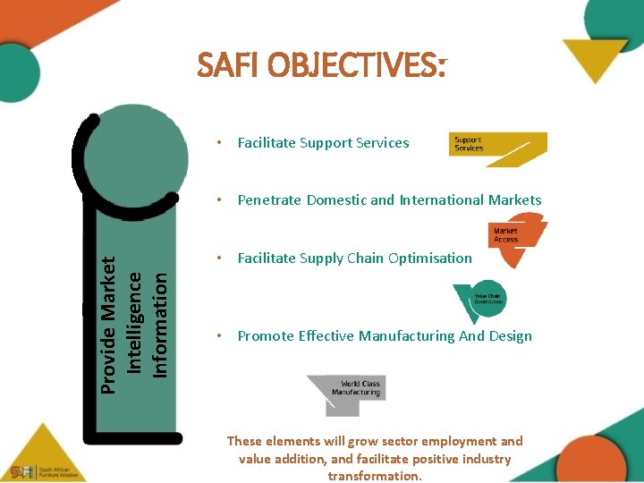 SAFI OBJECTIVES: • Facilitate Support Services Provide Market Intelligence Information • Penetrate Domestic and