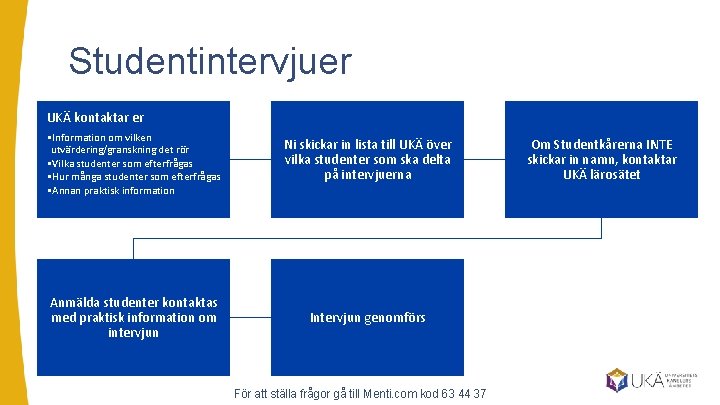 Studentintervjuer UKÄ kontaktar er • Information om vilken utvärdering/granskning det rör • Vilka studenter