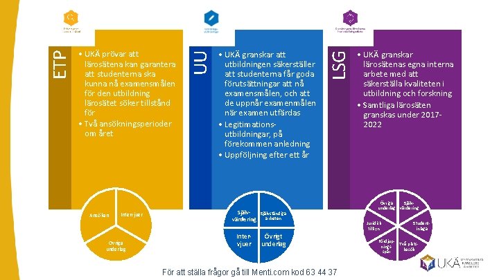 Ansökan Intervjuer Övriga underlag • UKÄ granskar att utbildningen säkerställer att studenterna får goda