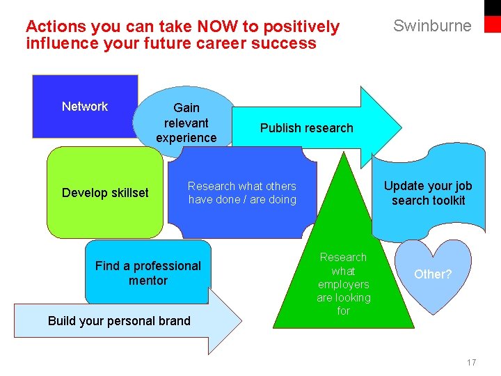 Actions you can take NOW to positively influence your future career success Network Develop