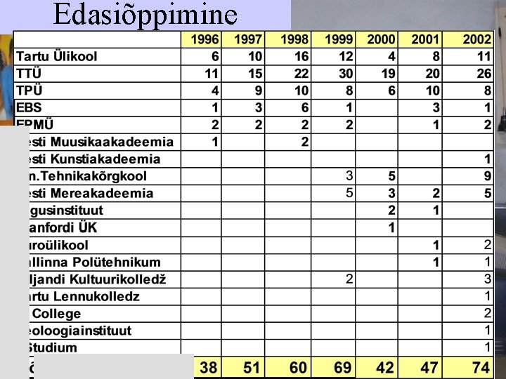Edasiõppimine 