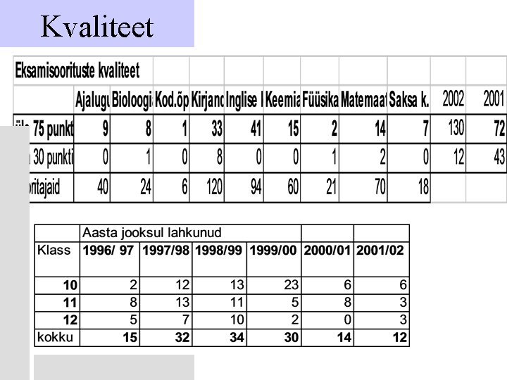 Kvaliteet 