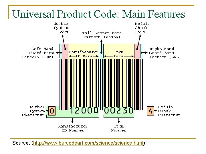 Bar codes The little symbol that could Nikki