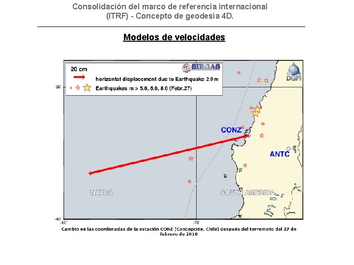 Consolidación del marco de referencia internacional (ITRF) - Concepto de geodesia 4 D. Modelos