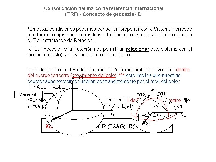 Consolidación del marco de referencia internacional (ITRF) - Concepto de geodesia 4 D. *En