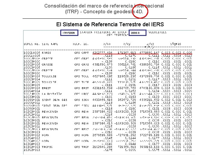 Consolidación del marco de referencia internacional (ITRF) - Concepto de geodesia 4 D. El