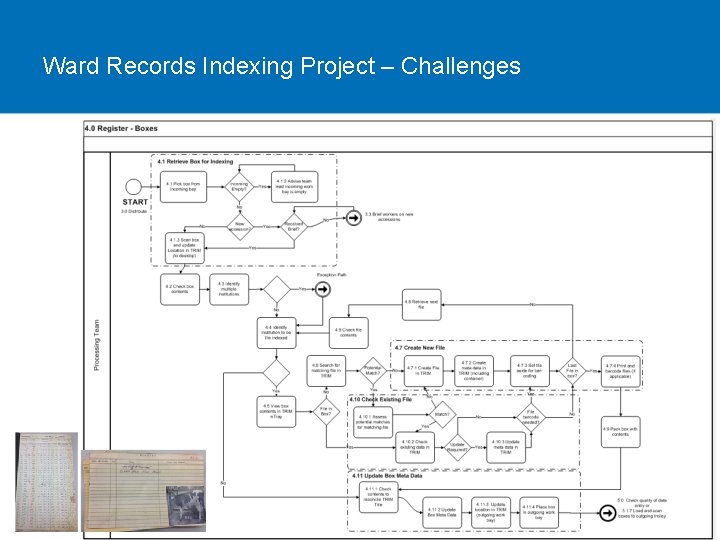 Ward Tracking Numbers Example Case Study Delivering the Ward Records Plan Presented