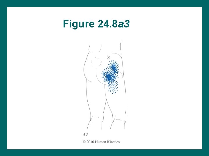 Figure 24. 8 a 3 