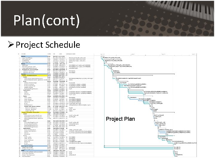 Plan(cont) Ø Project Schedule Project Plan Plan(cont) Ø Project Schedule Project Plan
