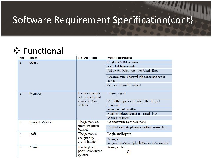 Software Requirement Specification(cont) v Functional Software Requirement Specification(cont) v Functional