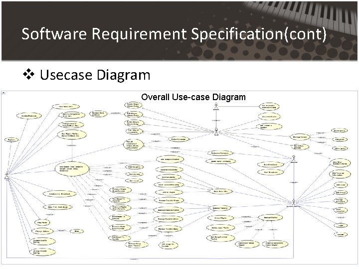 Software Requirement Specification(cont) v Usecase Diagram Overall Use-case Diagram Software Requirement Specification(cont) v Usecase Diagram Overall Use-case Diagram
