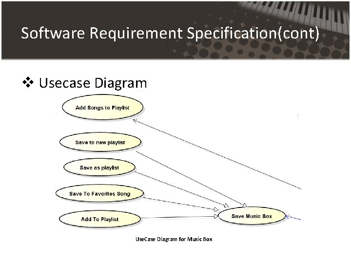 Software Requirement Specification(cont) v Usecase Diagram Use. Case Diagram for Music Box Software Requirement Specification(cont) v Usecase Diagram Use. Case Diagram for Music Box