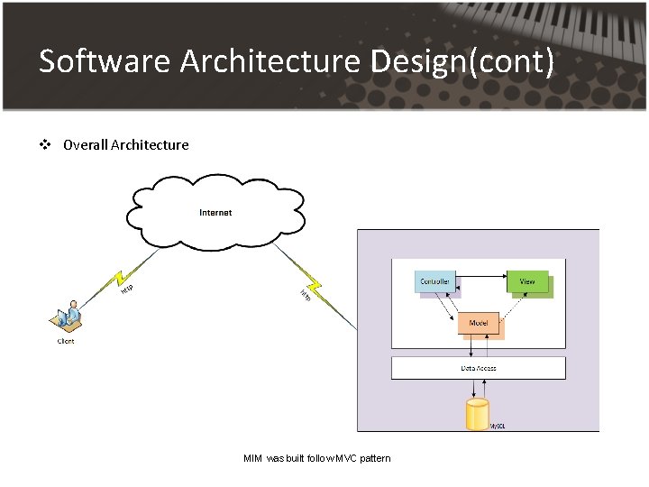 Software Architecture Design(cont) v Overall Architecture MIM was built follow MVC pattern Software Architecture Design(cont) v Overall Architecture MIM was built follow MVC pattern