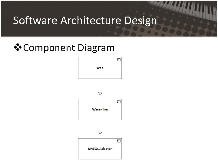Software Architecture Design v. Component Diagram Software Architecture Design v. Component Diagram