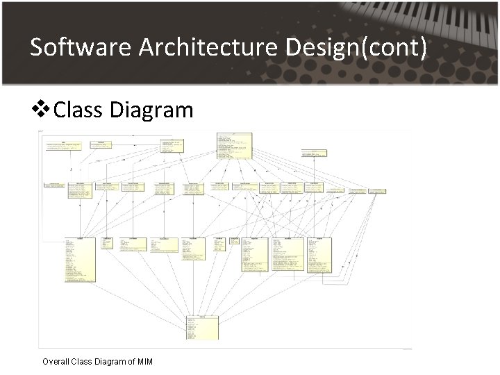 Software Architecture Design(cont) v. Class Diagram Overall Class Diagram of MIM Software Architecture Design(cont) v. Class Diagram Overall Class Diagram of MIM