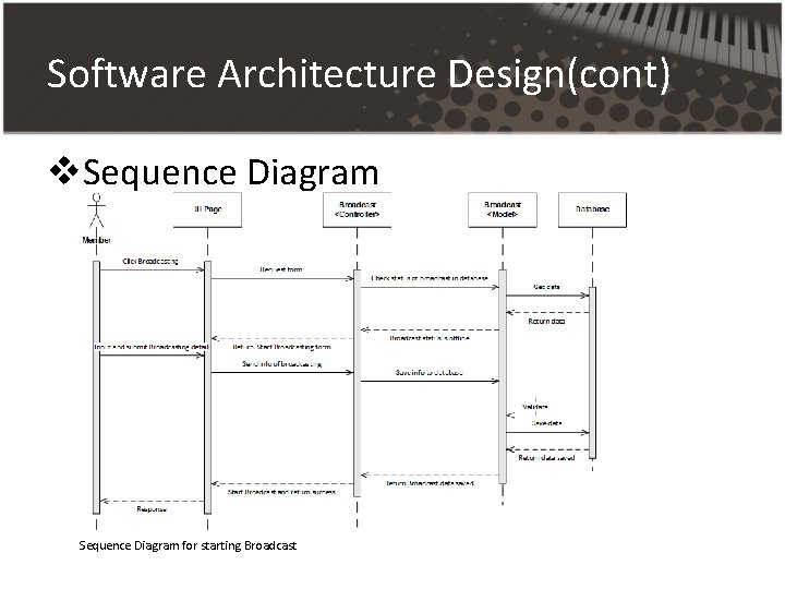 Software Architecture Design(cont) v. Sequence Diagram Sequence Diagram for starting Broadcast Software Architecture Design(cont) v. Sequence Diagram Sequence Diagram for starting Broadcast