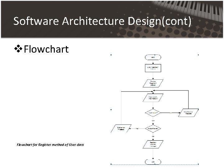 Software Architecture Design(cont) v. Flowchart Flowchart for Register method of User class Software Architecture Design(cont) v. Flowchart Flowchart for Register method of User class