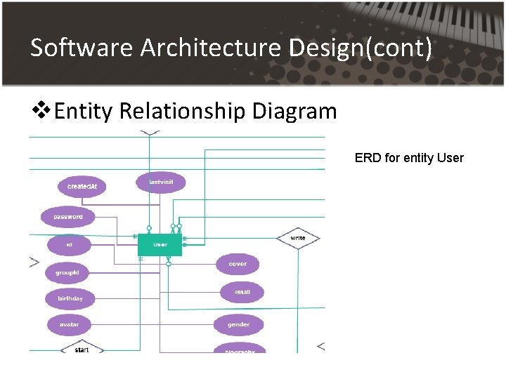 Software Architecture Design(cont) v. Entity Relationship Diagram ERD for entity User Software Architecture Design(cont) v. Entity Relationship Diagram ERD for entity User