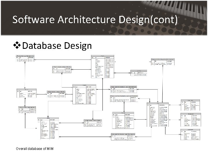 Software Architecture Design(cont) v. Database Design Overall database of MIM Software Architecture Design(cont) v. Database Design Overall database of MIM