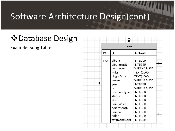 Software Architecture Design(cont) v. Database Design Example: Song Table Software Architecture Design(cont) v. Database Design Example: Song Table