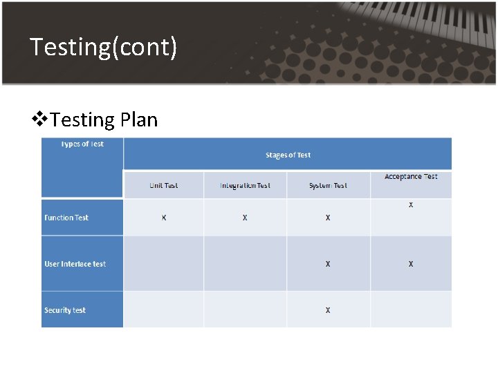 Testing(cont) v. Testing Plan Testing(cont) v. Testing Plan