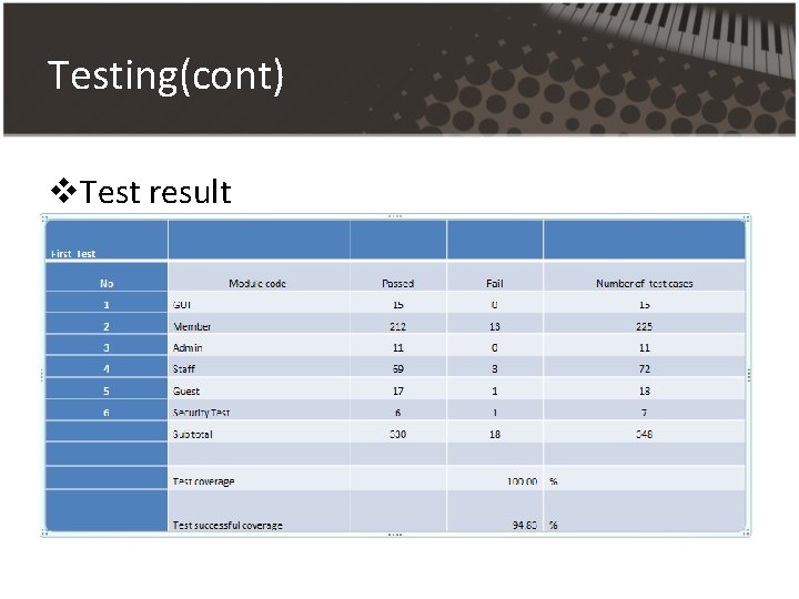 Testing(cont) v. Test result Testing(cont) v. Test result