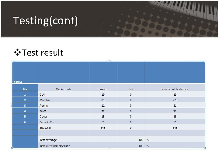 Testing(cont) v. Test result Testing(cont) v. Test result
