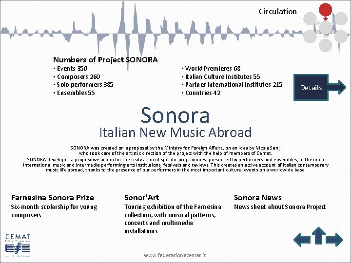 Circulation Numbers of Project SONORA • Events 350 • Composers 260 • Solo performers