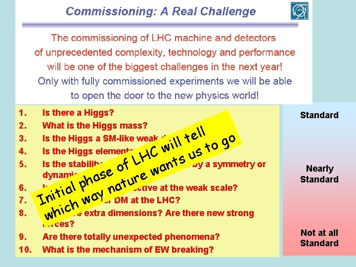 1. 2. 3. 4. 5. Is there a Higgs? What is the Higgs mass?