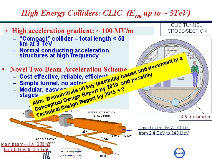 High Energy Colliders: CLIC (Ecm up to ~ 3 Te. V) CLIC TUNNEL CROSS-SECTION
