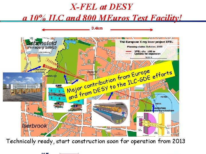 X-FEL at DESY a 10% ILC and 800 MEuros Test Facility! 3. 4 km