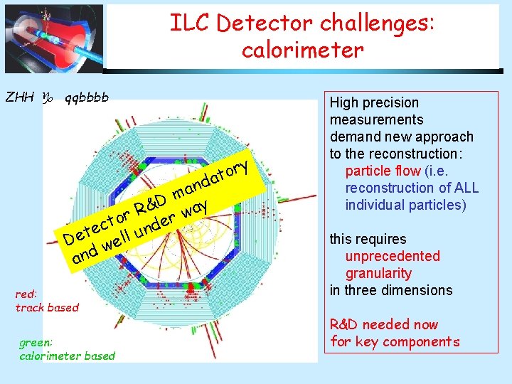ILC Detector challenges: calorimeter ZHH g qqbbbb y or t a d an m