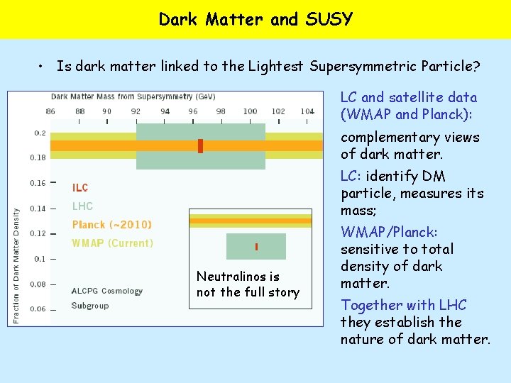 Dark Matter and SUSY • Is dark matter linked to the Lightest Supersymmetric Particle?