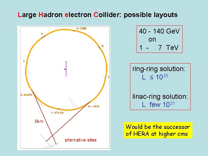 Large Hadron electron Collider: possible layouts 40 - 140 Ge. V on 1 -