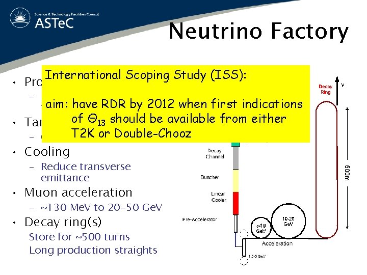 Neutrino Factory International Scoping Study (ISS): • Proton driver – Primary beam on production
