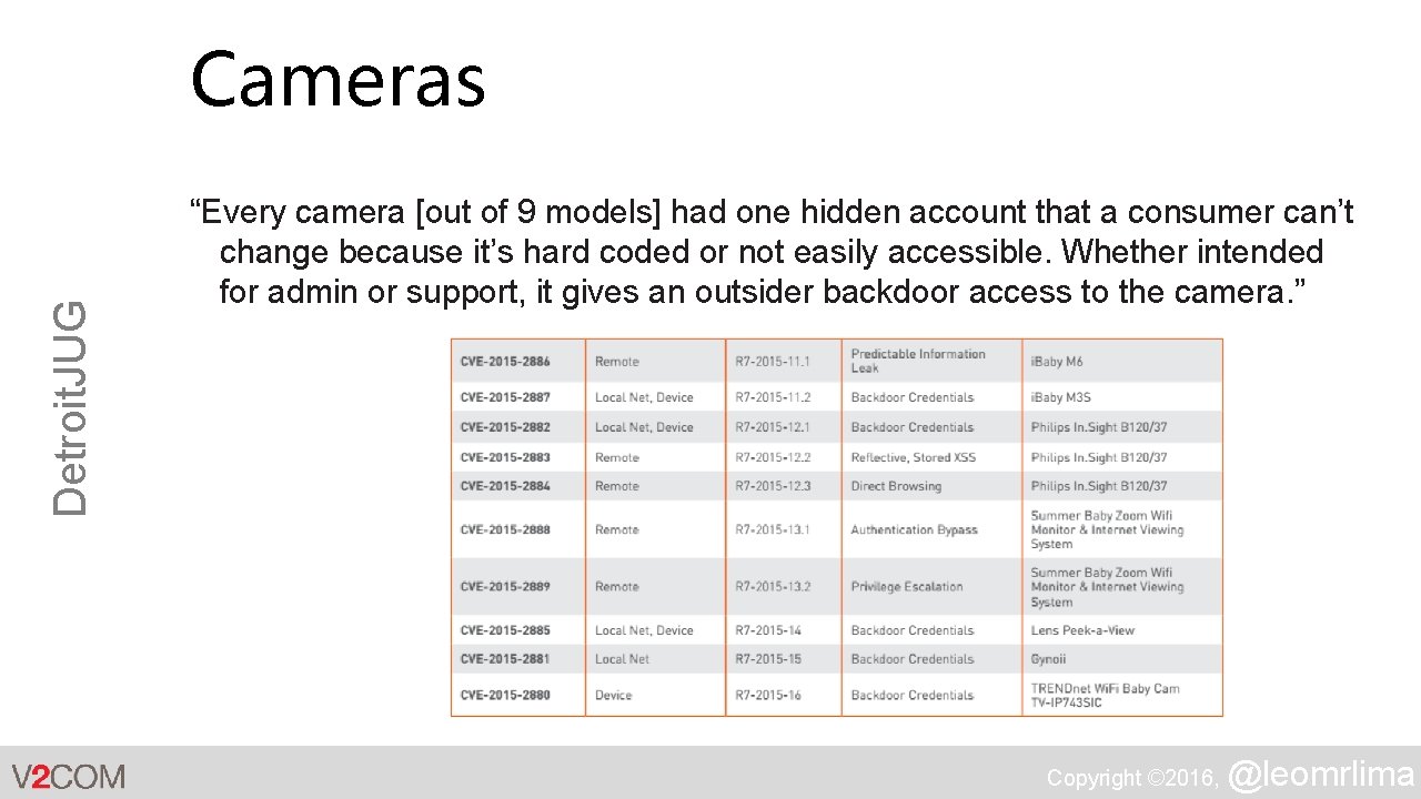 Detroit. JUG Cameras “Every camera [out of 9 models] had one hidden account that