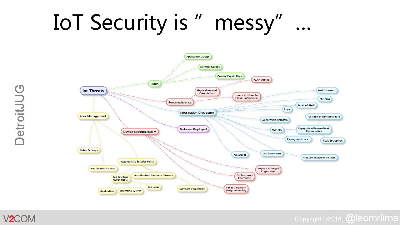 Detroit. JUG Io. T Security is ”messy”… Copyright © 2016, @leomrlima 