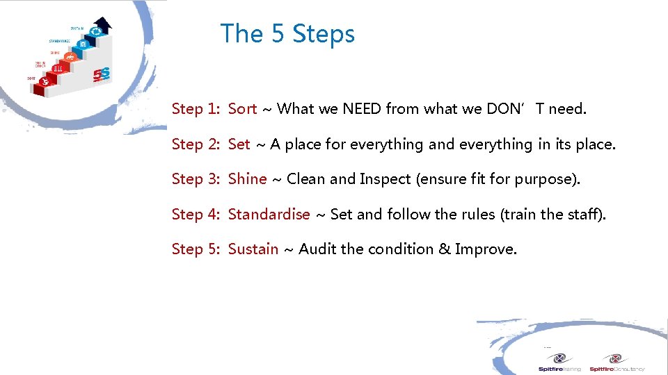 The 5 Steps Step 1: Sort ~ What we NEED from what we DON’T