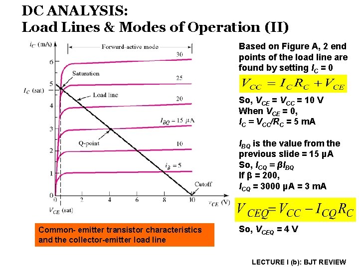 DC ANALYSIS: Load Lines & Modes of Operation (II) Based on Figure A, 2