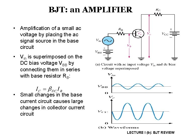 BJT: an AMPLIFIER • Amplification of a small ac voltage by placing the ac