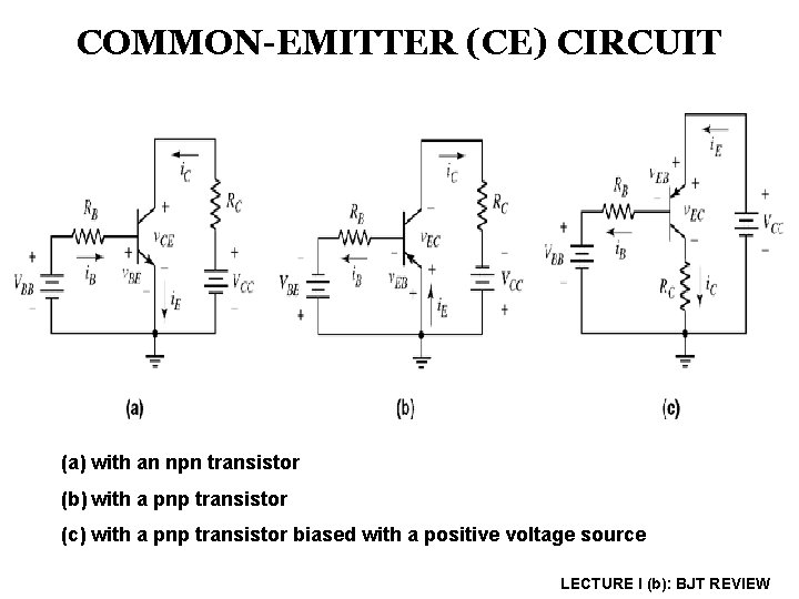 COMMON-EMITTER (CE) CIRCUIT (a) with an npn transistor (b) with a pnp transistor (c)