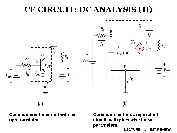 CE CIRCUIT: DC ANALYSIS (II) Common-emitter circuit with an npn transistor Common-emitter dc equivalent