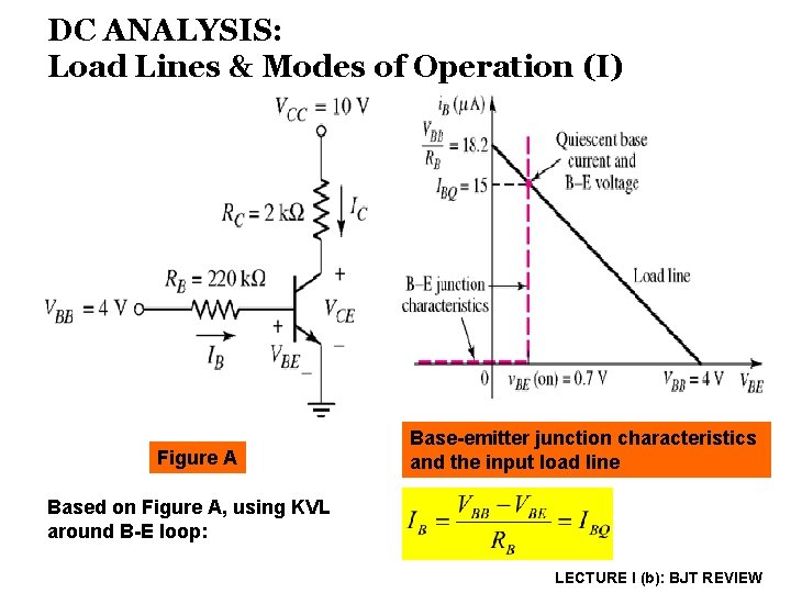 DC ANALYSIS: Load Lines & Modes of Operation (I) Figure A Base-emitter junction characteristics